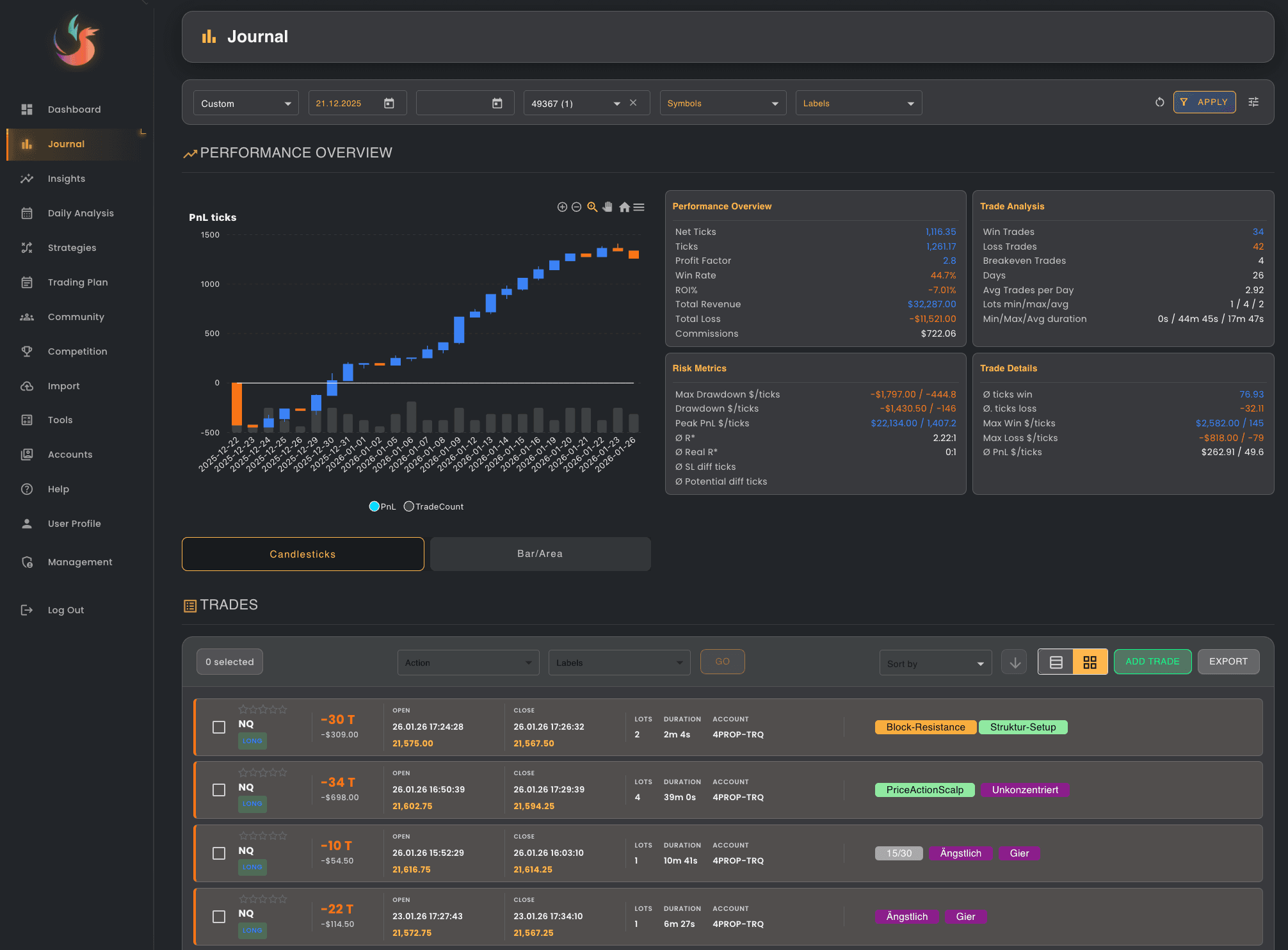 TradeTracer Journal - Complete overview of your trades with performance metrics